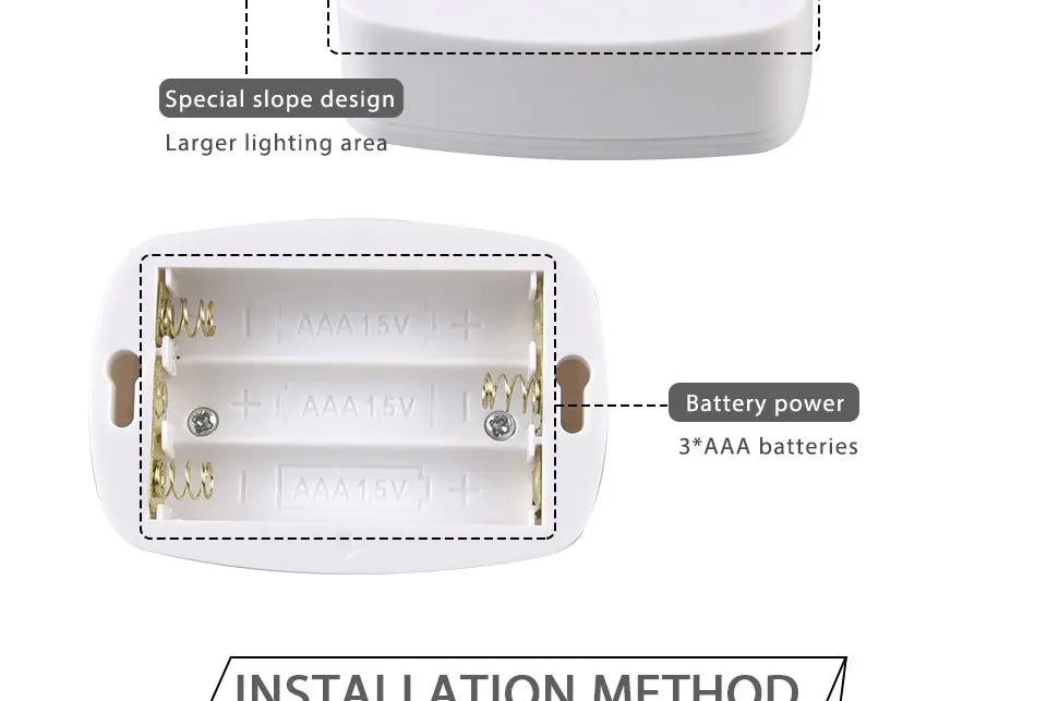 LED Motion Sensor Night Light – Smart Auto ON/OFF Cabinet Lamp