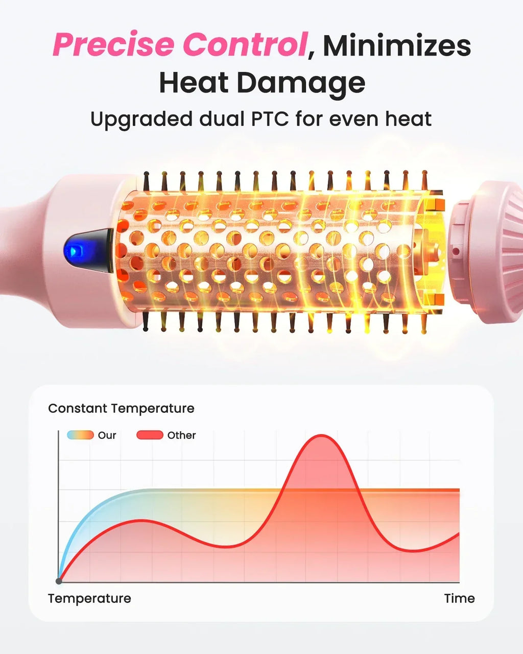 Thermal Brush Blowout Boost 1.5-Inch Heated Round Brush